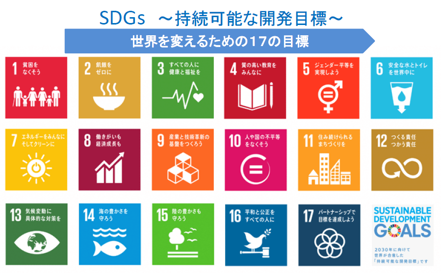 SDGs